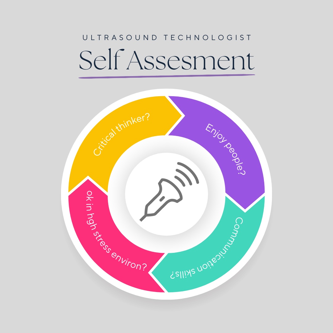 ultrasound technician self assessment